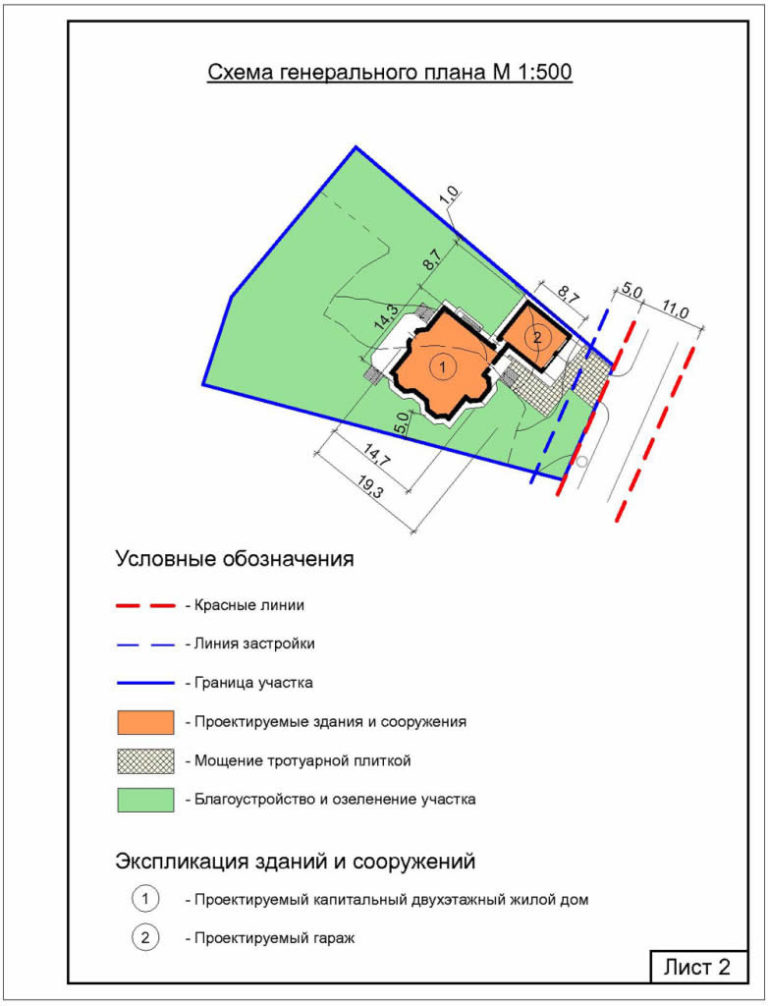 Условные обозначения в ситуационном плане