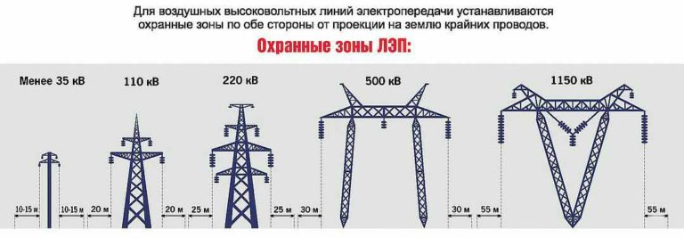 Расстояние от костра до скамеек