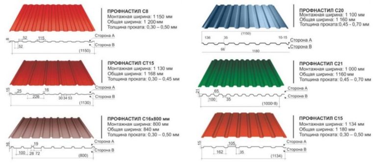 21 волна профнастил фото размеры