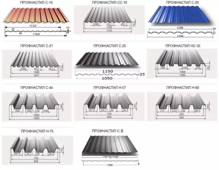 21 волна профнастил фото размеры