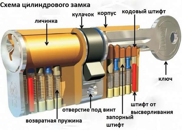 Схема цилиндрового замка