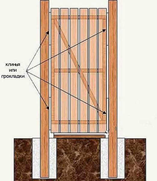 Калитка из дерева своими руками чертежи