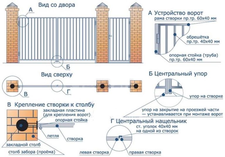 Калитка на фаркоп